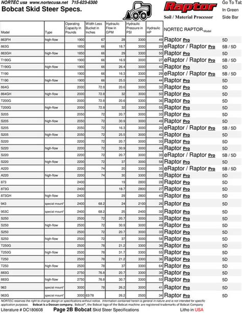 bobcat track skid steer|bobcat rubber track size chart.